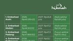 Perbandingan Ongkos Naik Haji 2026 dan 2027