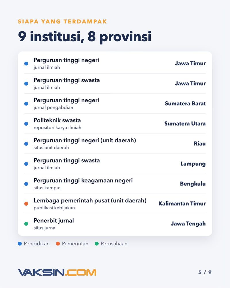 9 Institusi di 8 Provinsi Disusupi Judi Online 9 Institusi di 8 Provinsi Disusupi Judi Online