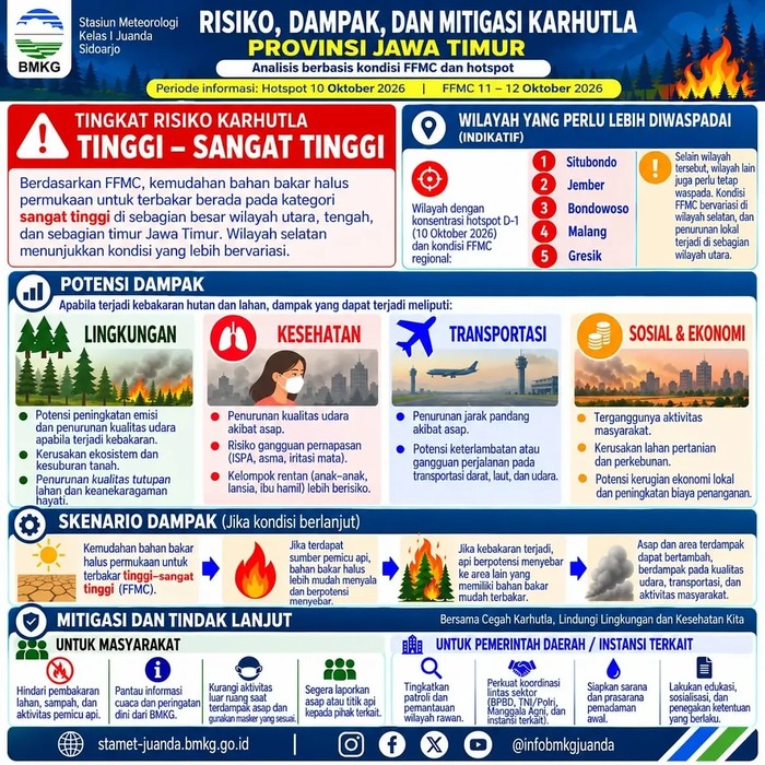 Infografis waspada karhutla di Jatim
