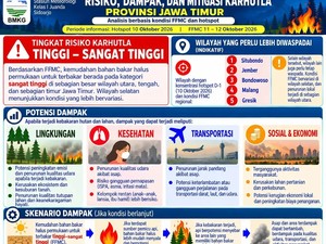 132 Titik Panas Terdeteksi di Jatim, 5 Daerah Waspada Karhutla