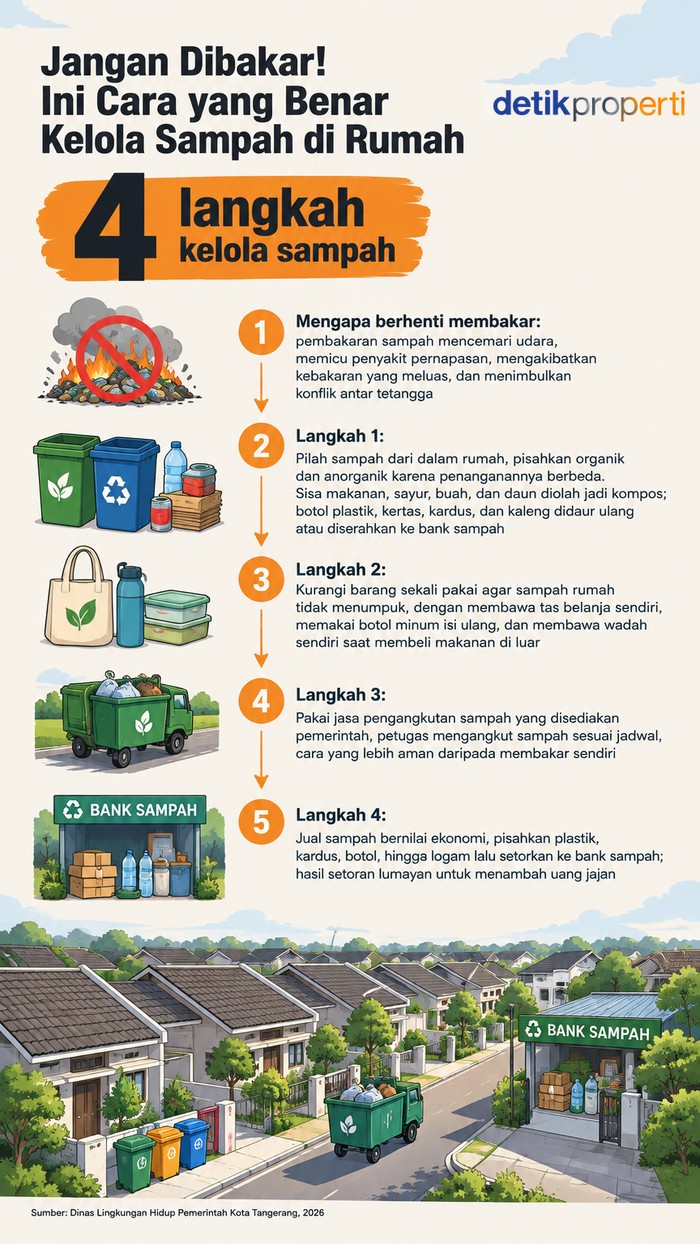 Cara kelola sampah dengan benar di rumah.