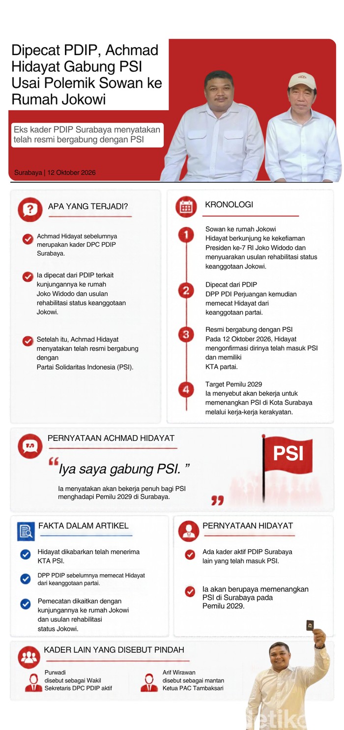 Infografis Pemecatan Achmad Hidayat dari PDIP.