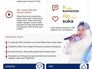 Infografis: Pro-Kontra Harlah Sabilu Taubah Gus Iqdam gegara Biduan