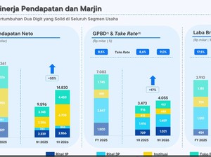 Blibli Raup Pendapatan Neto Rp 14,8 T di Semester I-2026, Tumbuh 55%