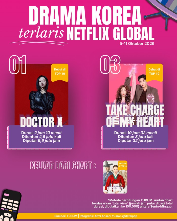 Drama Korea Terlaris Netflix Global Pekan Ini