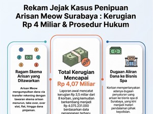 Infografis: Tipu-tipu Arisan Meow Surabaya yang Rugikan Rp 4 Miliar