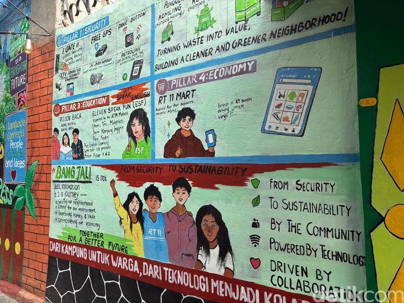 Setiap tembok di jalan RT 11 dihiasi mural dengan Bahasa Inggris untuk edukasi.