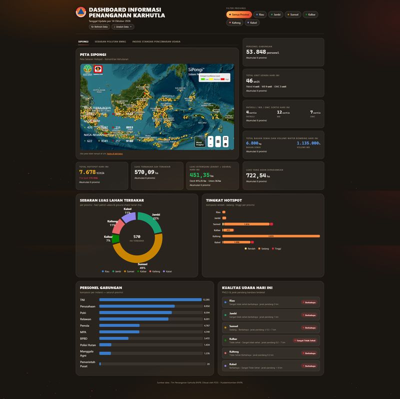 Dashboard Informasi Penanganan Karhutla BNPB
