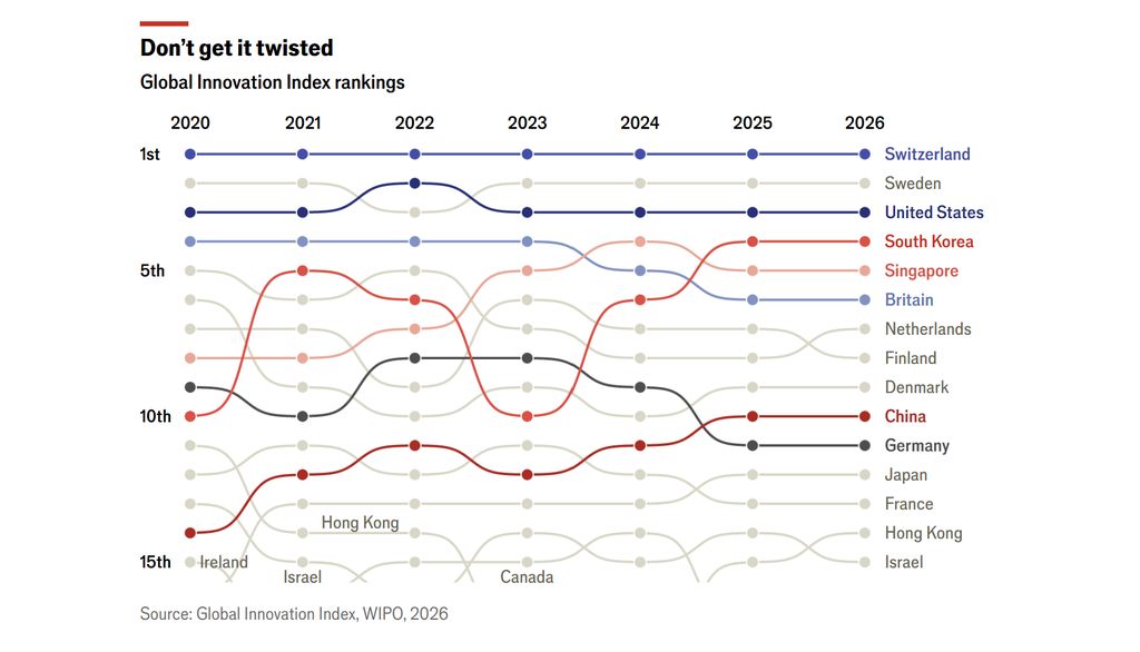 Global Innovation Index (GII) Rankings Global Innovation Index (GII) Rankings