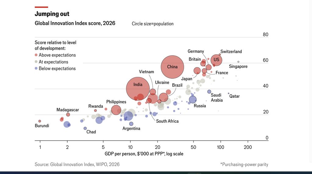 Global Innovation Index score, 2026 Global Innovation Index score, 2026