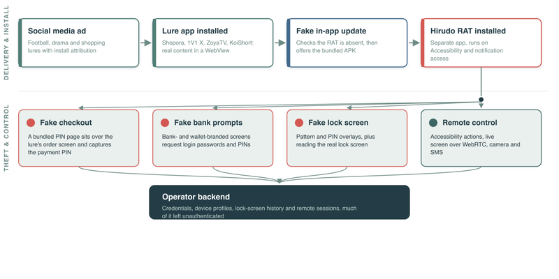 Malware Hirudo Incar 8 Aplikasi Bank di Indonesia