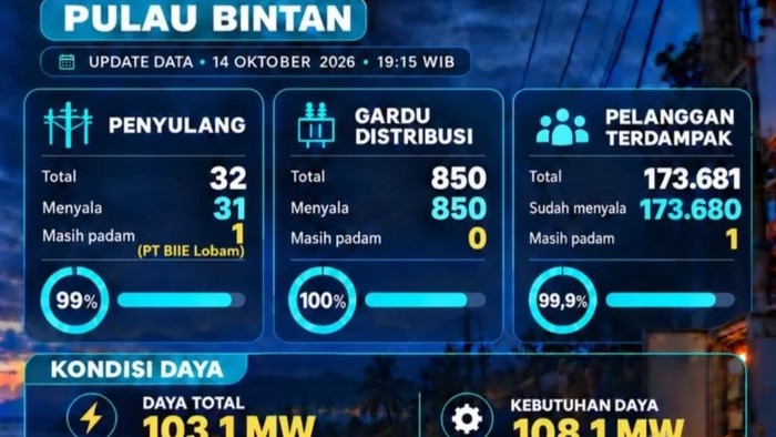 Pemulihan listrik di pulau Bintan, Kepri.