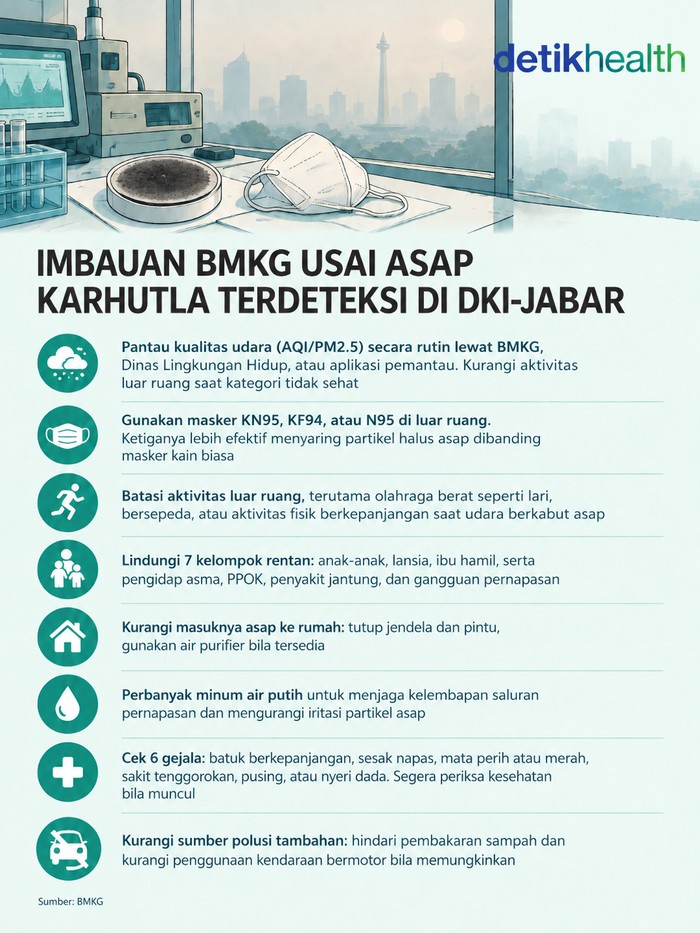 Asap Karhutla Mulai Mendekati Jakarta, BMKG Ingatkan Warga untuk Waspada (2)