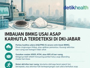 Infografis: Wanti-wanti BMKG usai Asap Karhutla Terdeteksi di DKI-Jabar