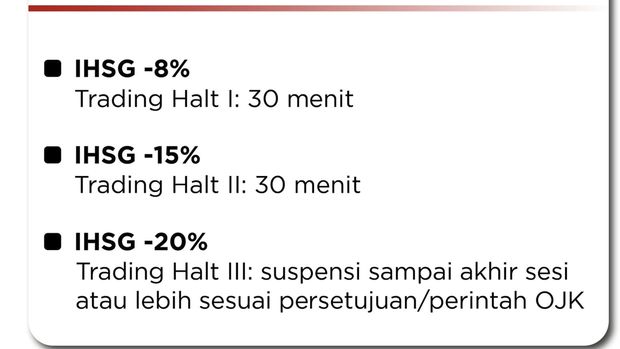Trading halt