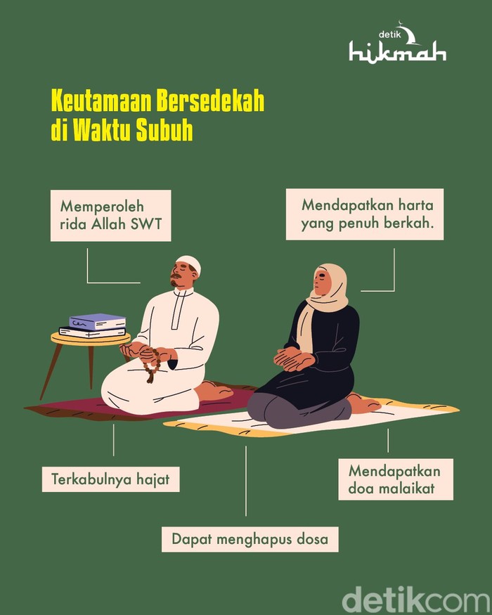 Doa Sedekah Subuh Doa Sedekah Subuh