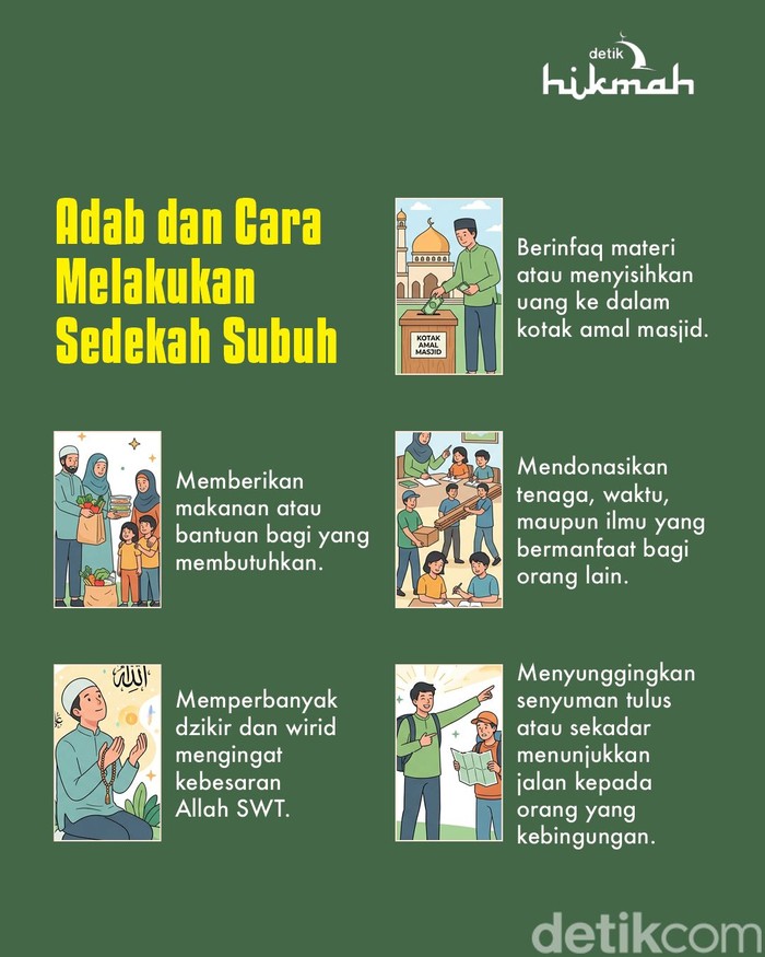 Doa Sedekah Subuh Doa Sedekah Subuh