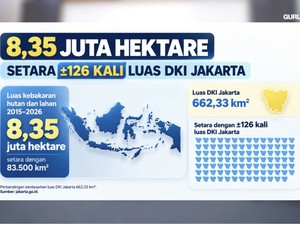 Sejak 2015-2026, Area Karhutla di Indonesia Sudah 126 Kali Luas Jakarta