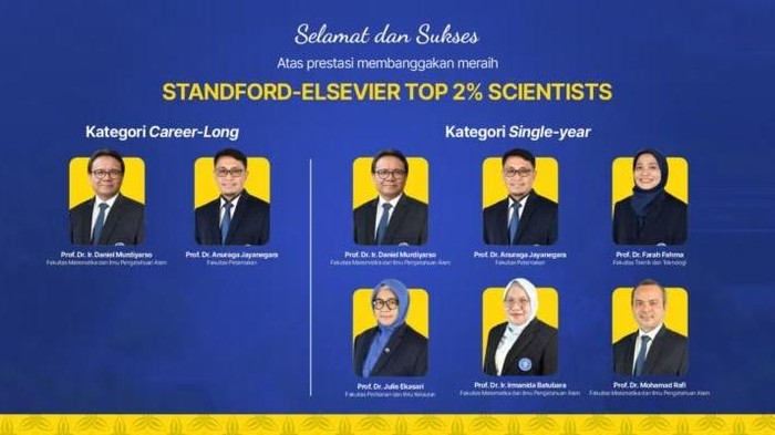 World Top 2% Scientist dari IPB University