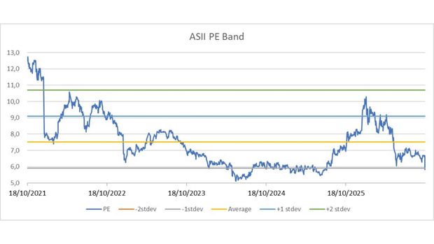 ASII PE Band ASII PE Band