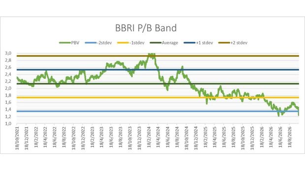 BBRi PBV Band BBRi PBV Band