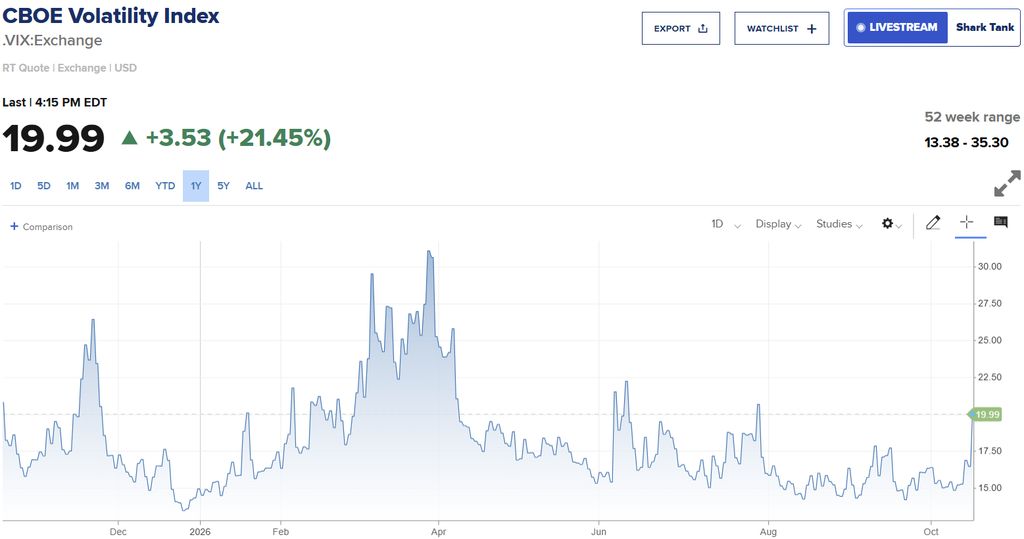 VIX