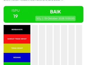 Kualitas Udara di Kota Medan Masuk Kategori Sedang-Baik Hari Ini
