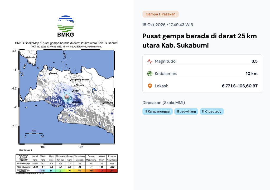 Gempa bumi pertama yang mengguncang wilayah Kabupaten Sukabumi dengan kekuatan 3,5 Magnitudo dengan kedalaman 10 Km pada Kamis (15/10/2026). (Dok. BMKG)