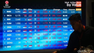 IHSG Merah Pagi Ini, Turun 1% Lebih