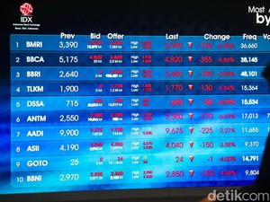 Makin Dalam, IHSG Turun 2,6% di Penutupan Sesi I