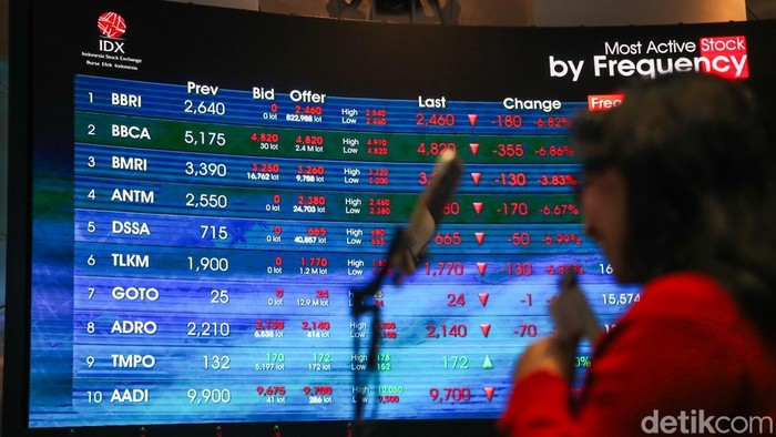 Tekanan di pasar saham Indonesia berlanjut pada awal perdagangan pekan ini. Indeks Harga Saham Gabungan (IHSG) dibuka anjlok 4,31% ke level 4.961,87 pada Senin (19/10/2026), di tengah pemberlakuan batas Auto Rejection Bawah (ARB) sebesar 7% oleh Bursa Efek Indonesia (BEI).