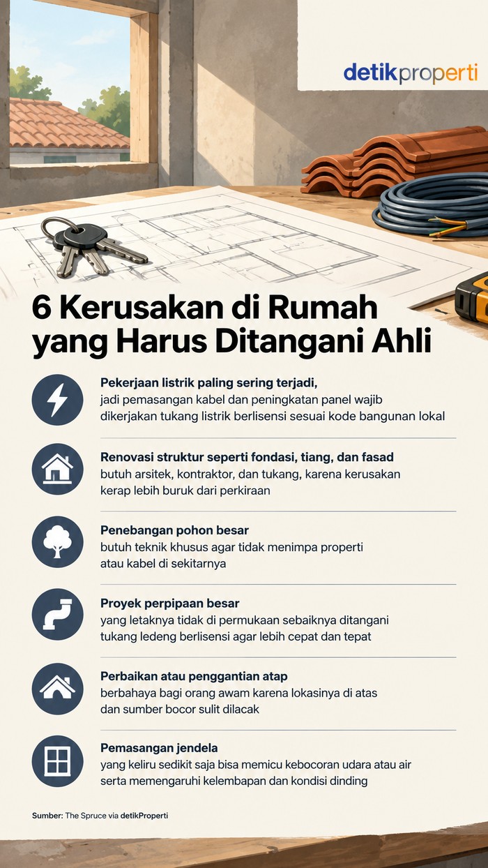 Infografis kerusakan yang harus ditangani ahli