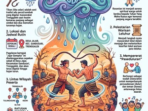 Infografis: Tradisi Tiban Trenggalek, Adu Cambuk Pemanggil Hujan