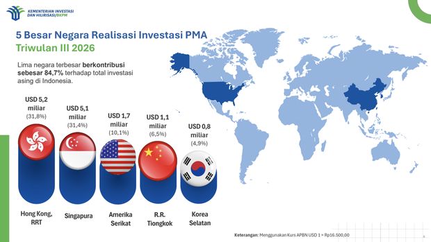 Capaian Realisaasi Investasi Januari – September 2026 & Dua Tahun Kabinet Merah Putih. (Dok. Kementerian Investasi dan Hilirisasi/BKPM)