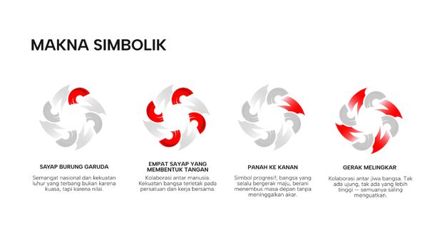 Filosofi Logo Hari Sumpah Pemuda ke-98. (dok. Kemenpora) Filosofi Logo Hari Sumpah Pemuda ke-98. (dok. Kemenpora)