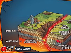 Sesar Waru Melintasi Mana Saja? Ini Beda Sesar Aktif dan Tidak Aktif