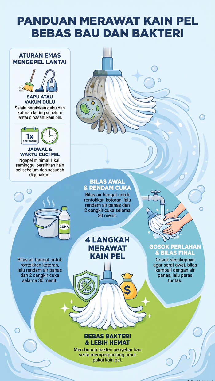 Infografis membersihkan kain pel