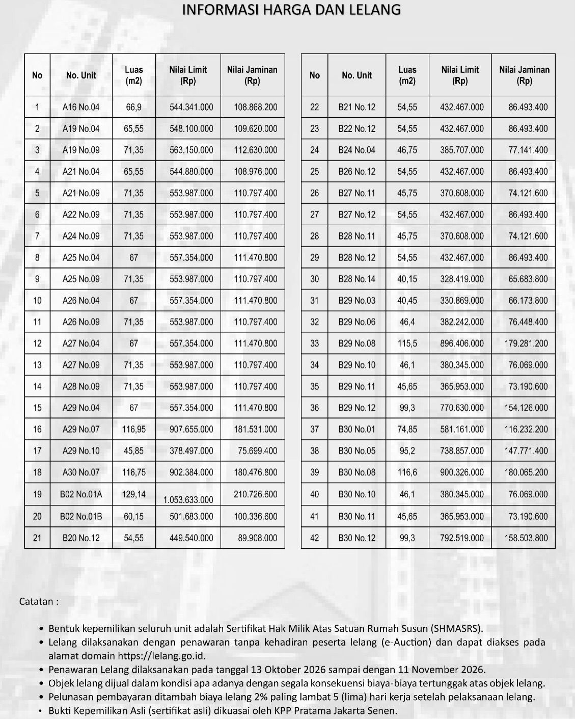 Informasi Harga dan Lelang yang digelar KPP Pratama Jakarta Senen akan melaksanakan Lelang berupa 42 unit Apartemen Salemba Residence. (Instagram/pajakjktsenen)