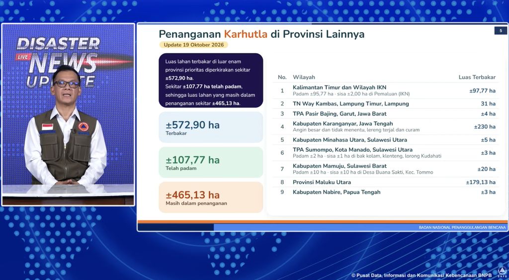 Plt. Kepala Pusat Data, Informasi dan Komunikasi Kebencanaan BNPB, Berton SP Panjaitan memberi keterangan pers, Jakarta 20/10. (Tangkapan Layar/Youtube BNPB Indonesia)