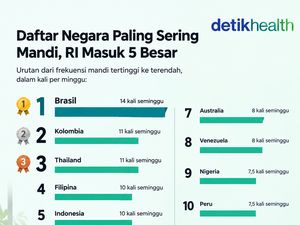 Infografis: RI Masuk Daftar Negara Paling Sering Mandi, Berapa Kali Seminggu?