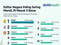 Infografis: RI Masuk Daftar Negara Paling Sering Mandi, Berapa Kali Seminggu?