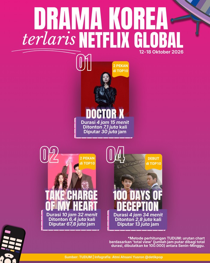 Drama Korea Terlaris Netflix Global Pekan Ini