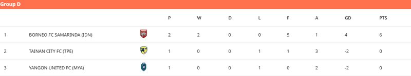AFC Challenge League 2026/2027 AFC Challenge League 2026/2027