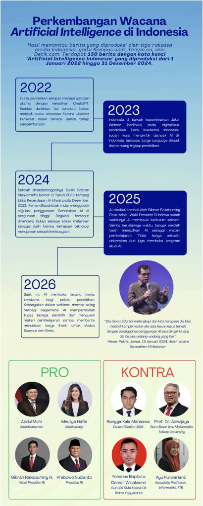 AI dalam dunia pendidikan AI dalam dunia pendidikan