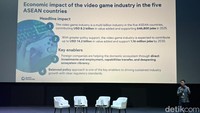 Industri Game Sokong PDB Negara Asia Tenggara Hingga Rp 147 Triliun
