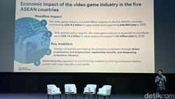 Industri Game Sokong PDB Negara Asia Tenggara Hingga Rp 147 Triliun
