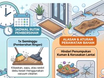 Jarang Bersihkan Keset Bisa Bikin Lantai Rusak, Begini Waktu Ganti yang Ideal