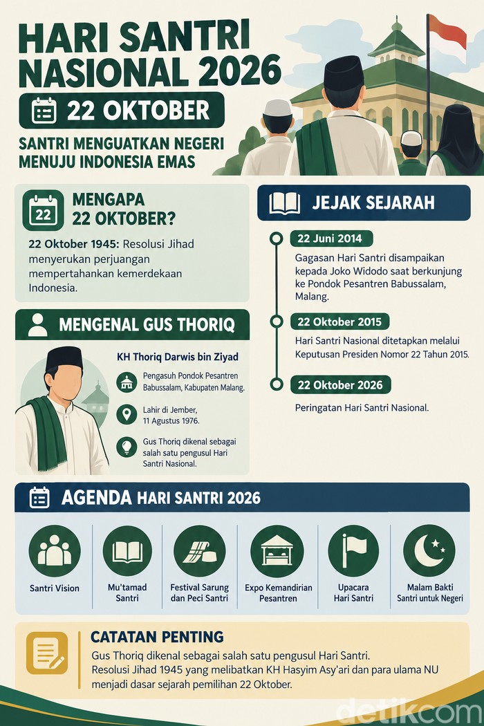 Infografis Hari Santri 2026.