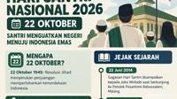 Infografis: Sejarah dan Kegiatan Hari Santri 2026