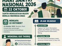 Infografis: Sejarah dan Kegiatan Hari Santri 2026